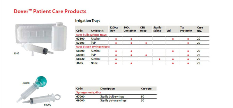 Kendall Piston Syringe Irrigation Tray 1200cc, 60cc Syringe, Lidded
